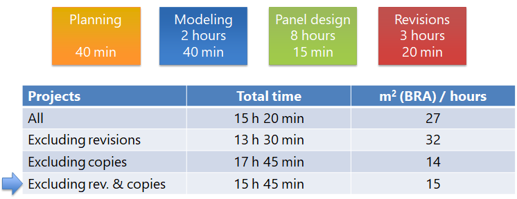 vertex bd price