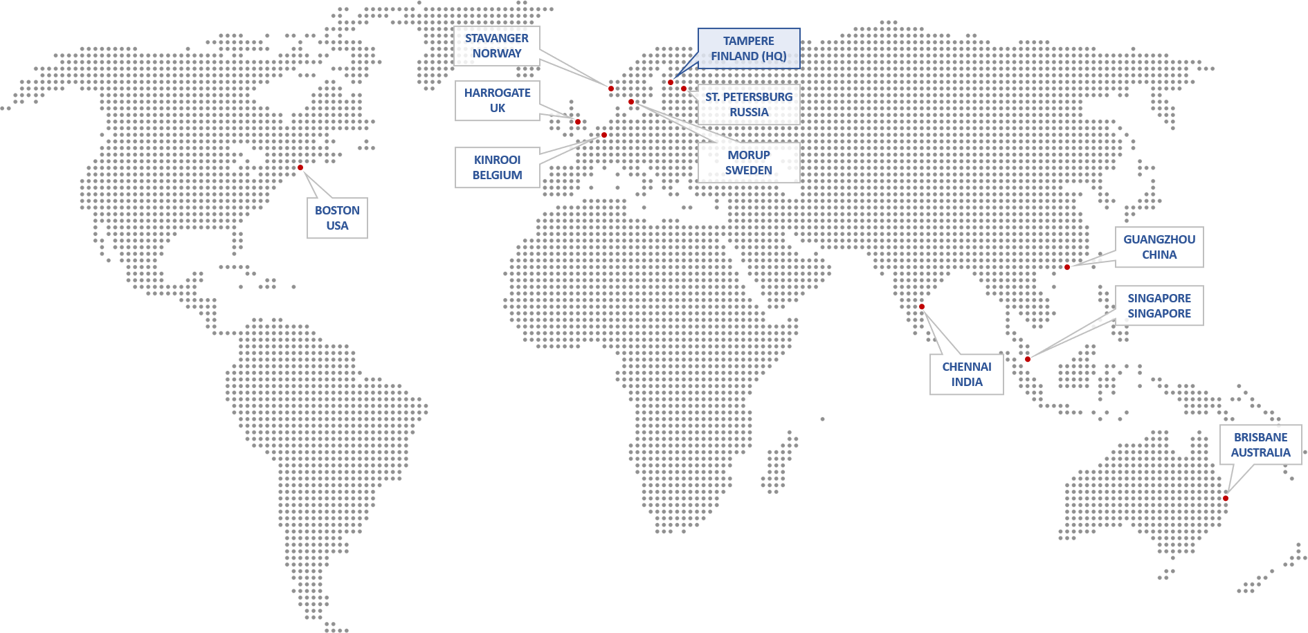 Vertex locations