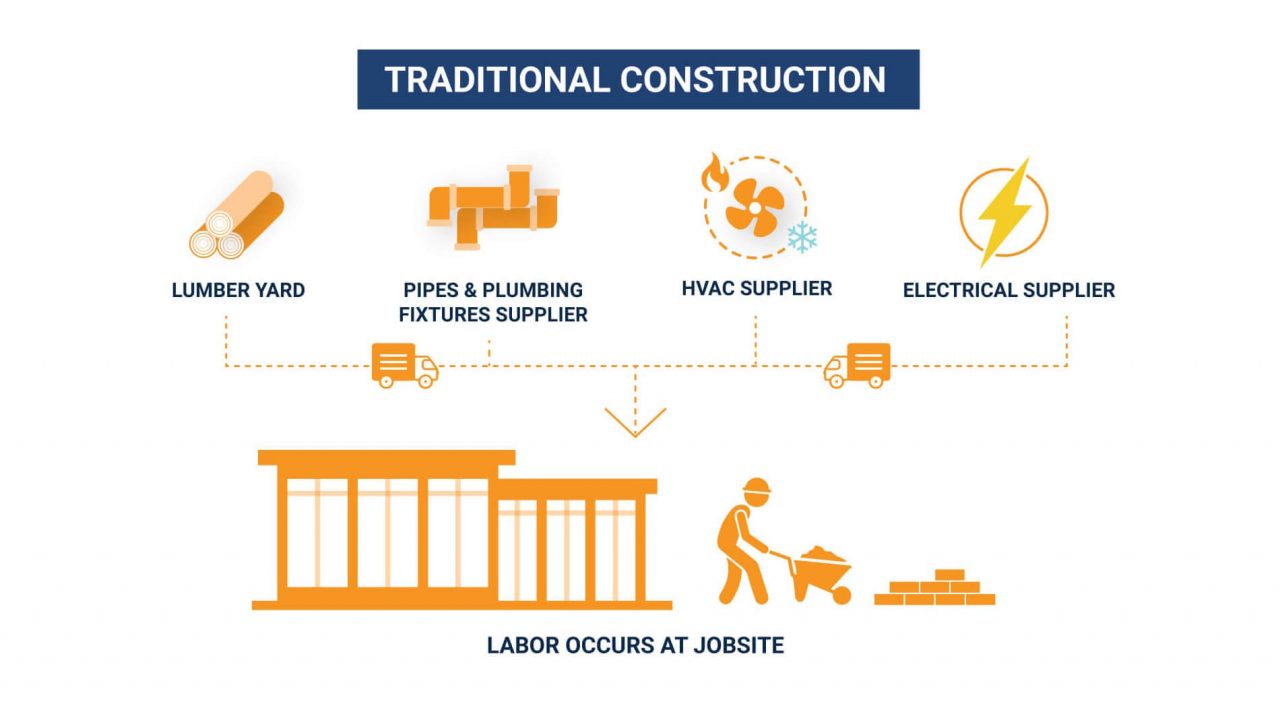 DfMA Why Manufacturing Is the Key to Viability Blog 1 Introduction
