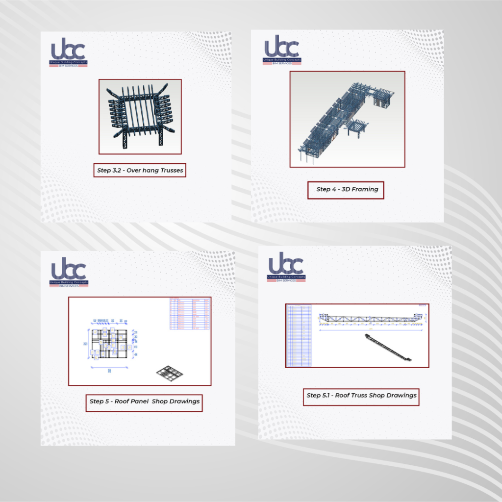 Cold-formed Steel Construction