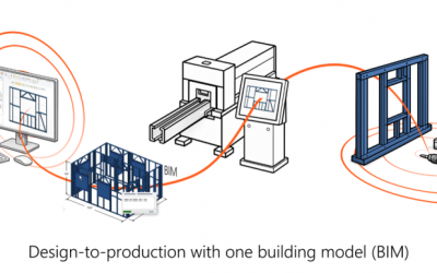 How to Scale a CFS Business from Design to Production