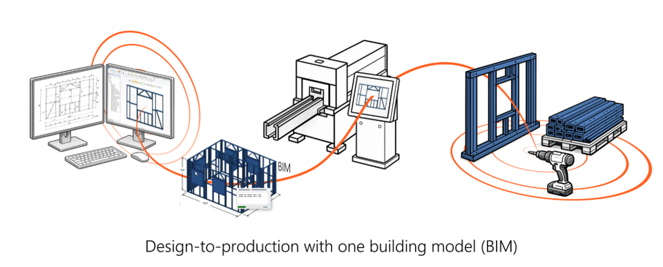 Vertex Framing BIM Model